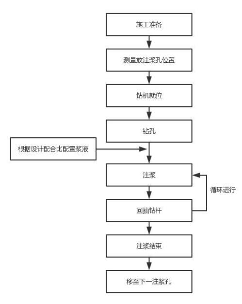 常州注浆管现货施工 常州注浆管现货施工