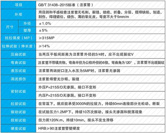 常州108注浆管厂家性能参数